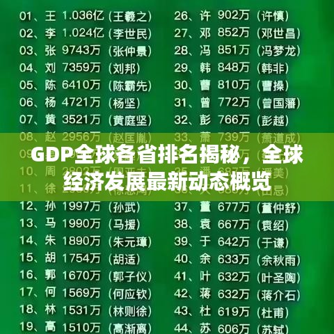 GDP全球各省排名揭秘，全球经济发展最新动态概览