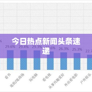 今日热点新闻头条速递