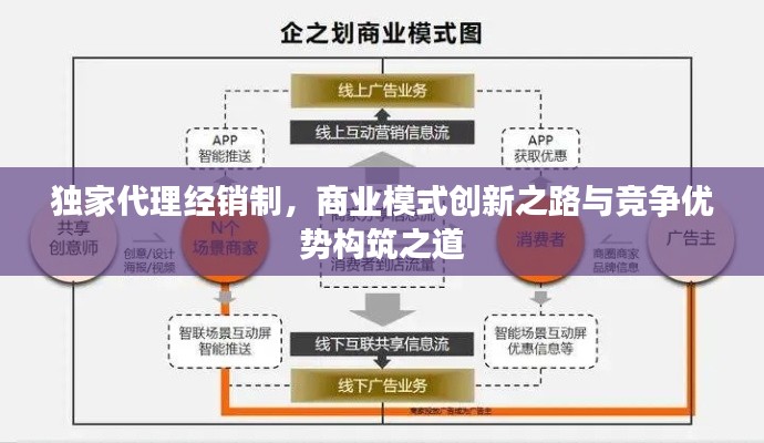 独家代理经销制，商业模式创新之路与竞争优势构筑之道