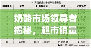 奶酪市场领导者揭秘，超市销量前十名奶酪品牌大盘点