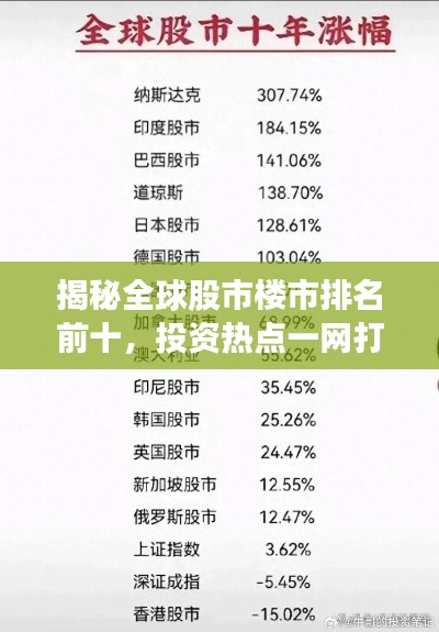 揭秘全球股市楼市排名前十，投资热点一网打尽！