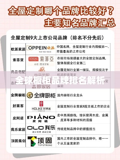 全球橱柜品牌排名解析