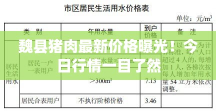 魏县猪肉最新价格曝光！今日行情一目了然