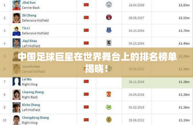 中国足球巨星在世界舞台上的排名榜单揭晓！