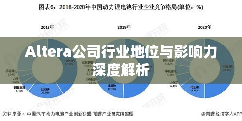 Altera公司行业地位与影响力深度解析