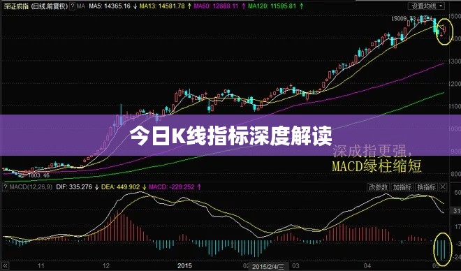 今日K线指标深度解读