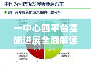 一中心四平台实施进展全面解读