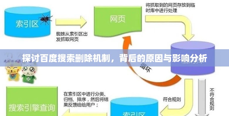 探讨百度搜索删除机制，背后的原因与影响分析