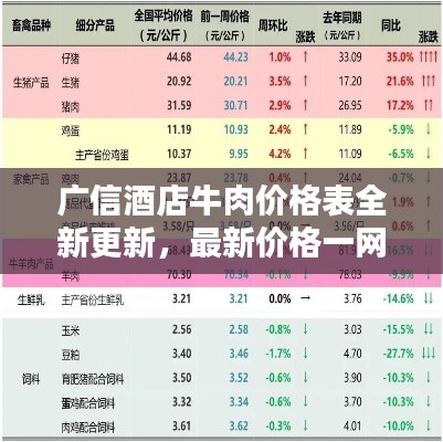 广信酒店牛肉价格表全新更新，最新价格一网打尽！