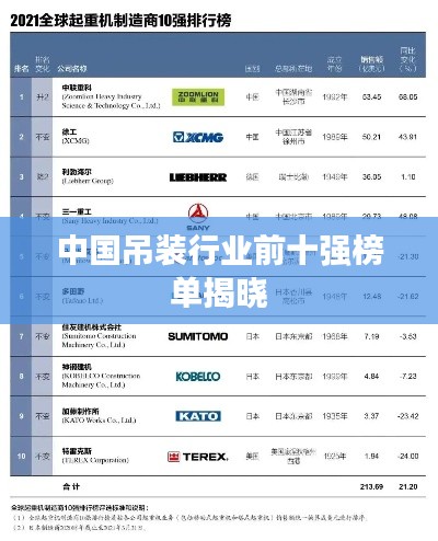 中国吊装行业前十强榜单揭晓