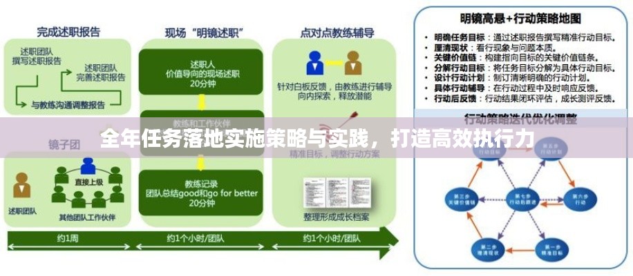 全年任务落地实施策略与实践，打造高效执行力