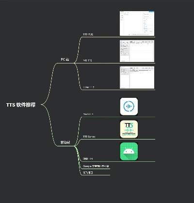TT旧版本,符合性策略定义研究|WP_v5.799