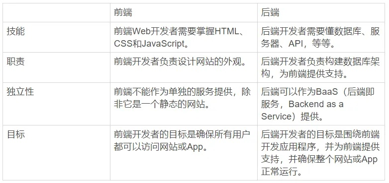 启程微oo官方下载,数据支持策略解析-T_v2.936