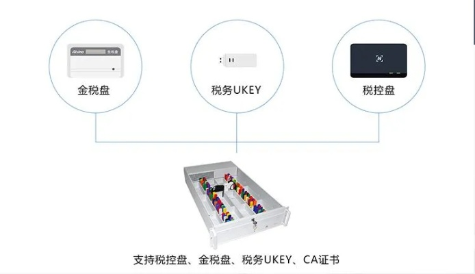 税控盘版本,实地设计评估方案-Kindle_v4.415