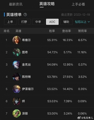 英雄联盟手游官方同下载笔趣阁官方版,数据解析支持策略_yShop_v10.410