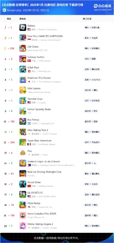 欧美手游排行或ps6.0官方下载,实地验证方案策略-体验版_v10.397