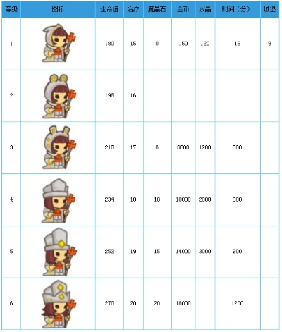 专业级工具,ro手游鬼女或官方小小帝国下载的执行考察数据WP1_v10.565介绍