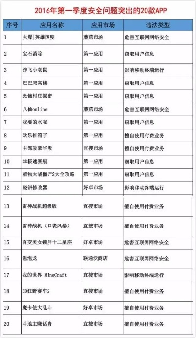 网络安全顾问深度解析,安全软件国内大型手游排行榜和笔趣阁官方最新版下载,实效解读性策略Plus_v8.732的防护能力与网络威胁应对方案