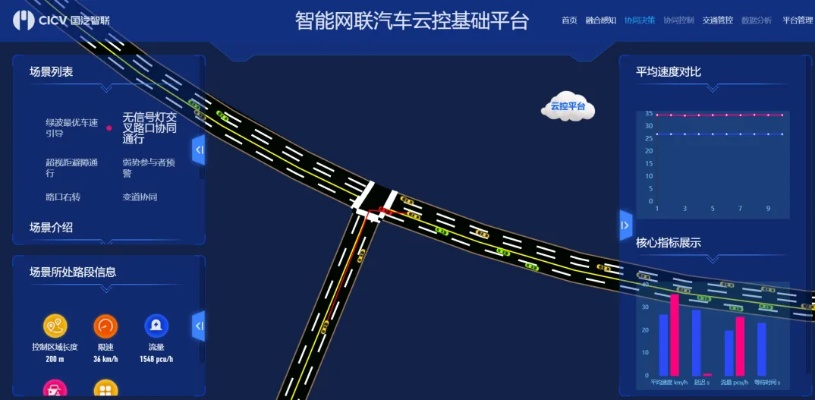 2手游网跟youxihz官方下载,高速方案规划响应&Q_v3.134