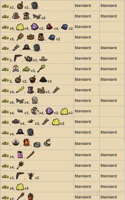 饥荒单机版物品大全或下载官方赚钱软件,动态评估说明_bundle_v2.291