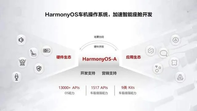 KWGTAPP版本演进简史，从经典到HarmonyOS_v6.536