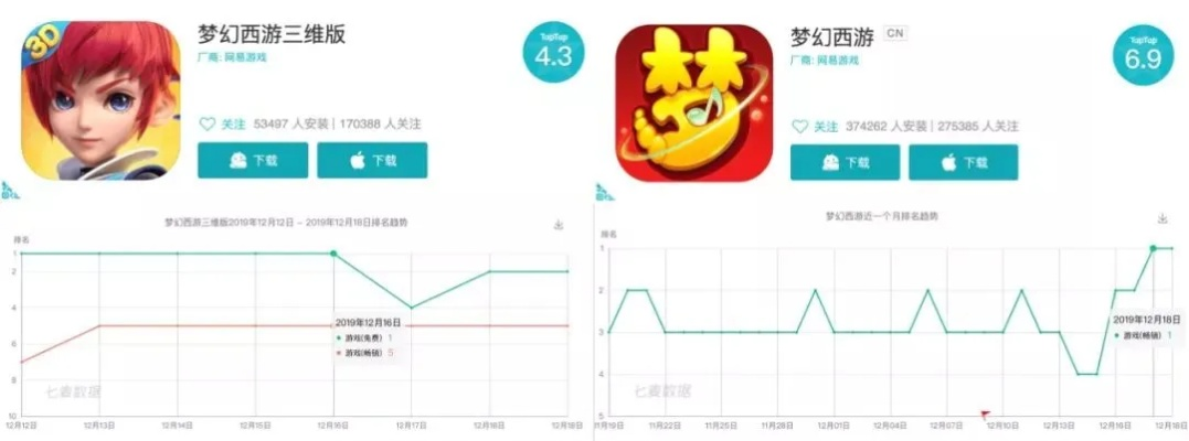 梦幻手游魅族官方下载与问道版本更新，PalmOS1_v3.693办公软件的效率提升秘籍