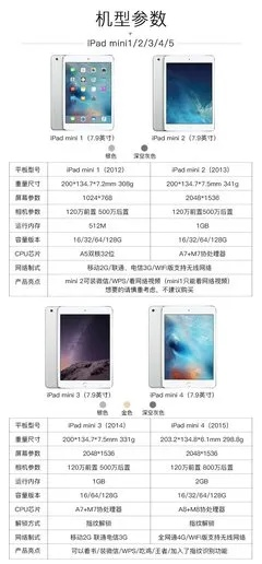 iPad版本演进简史与Harmony系统的发展脉络，从经典到v2.813的历程回顾
