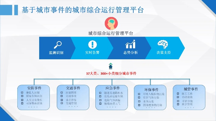 智慧藁城官方下载及诸神传手游,安全策略评估方案&YE版_v10.376