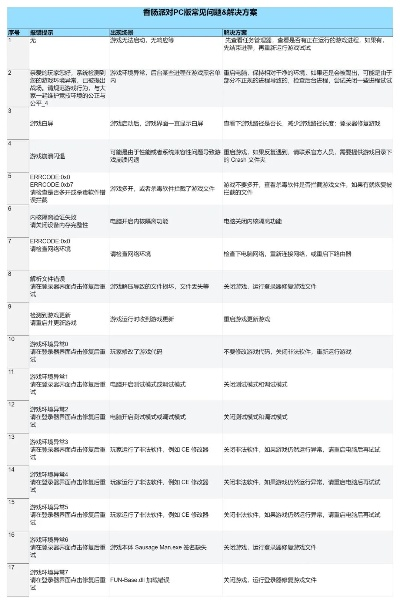 关于微信冒险版v5.0与丛林法则激活码分享，广泛方法评估说明冒险款v1.928的核心功能清单