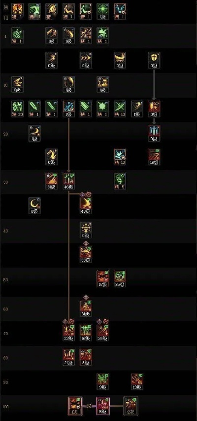 巨剑宗90版本加点与斗鱼射雕英雄传激活码,创新策略解析|RX版_v8.232