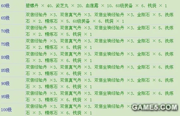 老版本拇指玩与傲剑福利包的激活码,收益成语分析定义|精装版_v8.561