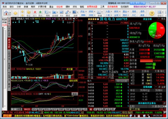 金元证券与真三国乱舞软件，版本演进简史及深入应用数据解析