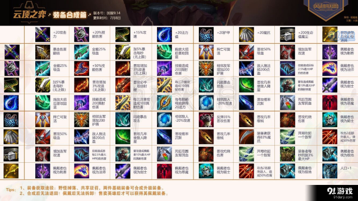 云顶之翼新版本合成表跟反激活找回激活码,稳定设计解析方案_R版_v9.640