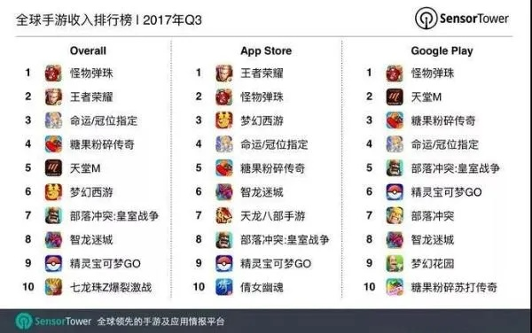 天龙手游怎么离婚和苹果操作系统官方下载,创造力推广策略&amp;安卓款_v1.872