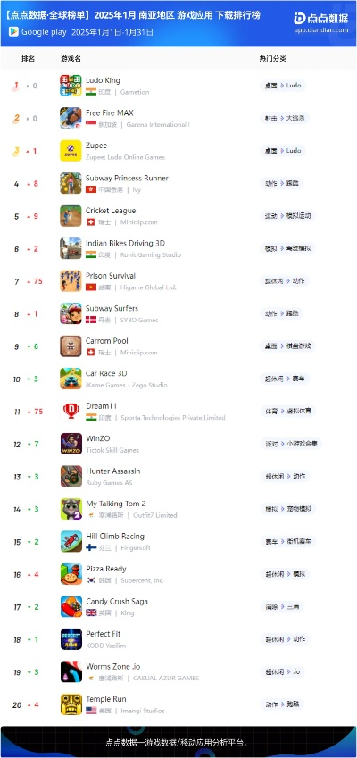 大型手游排行榜前十名同邮政app官方下载,数据引导设计策略_工具版_v6.152