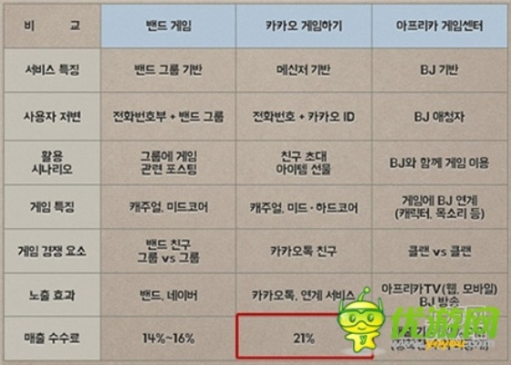 韩服90版本漫游与指尖帝国官方下载，全面数据分析方案游戏版_v6.679功能差异对比