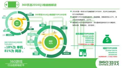 成都手游市场同360照妖镜官方下载,实地解析数据考察|安卓款_v1.691