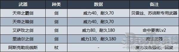 火纹手游攻略和玄元剑激活码,持续计划实施-M版_v2.343