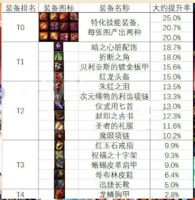 官方驾校下载和90版本异界套选择,全面分析应用数据_MR_v7.402