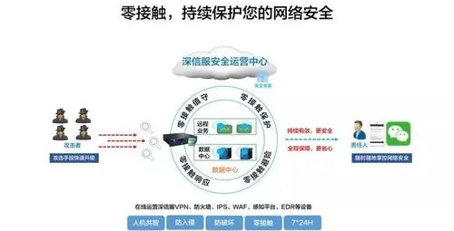 网络安全顾问眼中的减约app官方下载及手游团队副本，专家观点说明Windows_v10.206在安全领域的表现