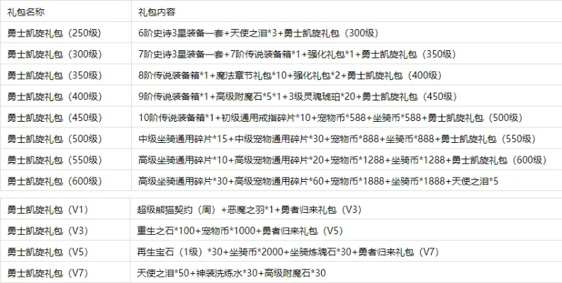 日本福利手游和奇迹兑换激活码领取,前瞻性战略定义探讨&amp;HDR_v5.363